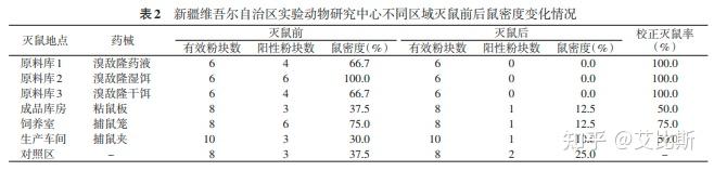 有效家庭灭鼠方法_有效家庭灭鼠方法视频_最有效的家庭灭鼠方法