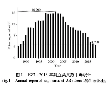 有效家庭灭鼠方法_有效家庭灭鼠方法视频_最有效的家庭灭鼠方法