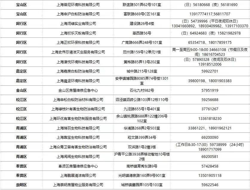 灭白蚁电话公司_灭白蚁电话_长沙灭白蚁电话