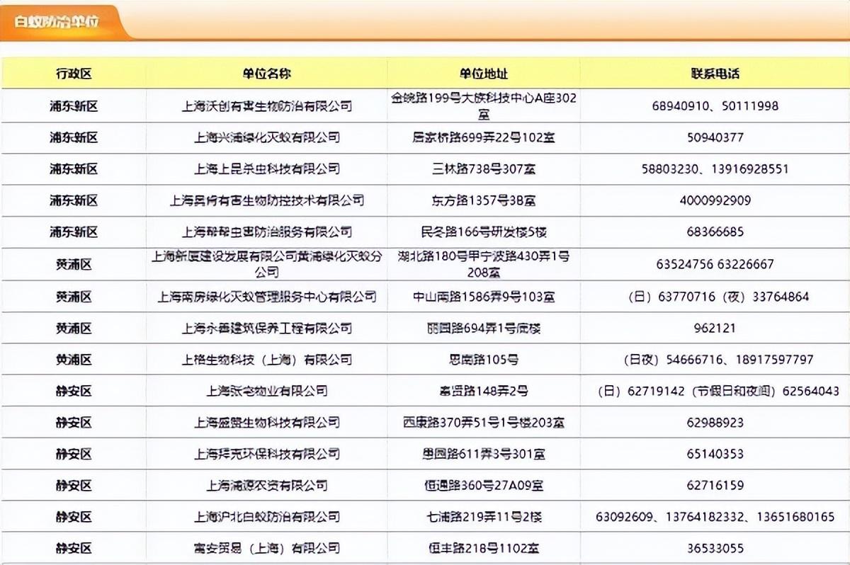 灭白蚁电话号码_灭白蚁电话多少_灭白蚁电话