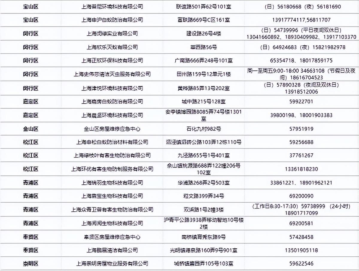 灭白蚁电话多少_灭白蚁电话号码_灭白蚁电话