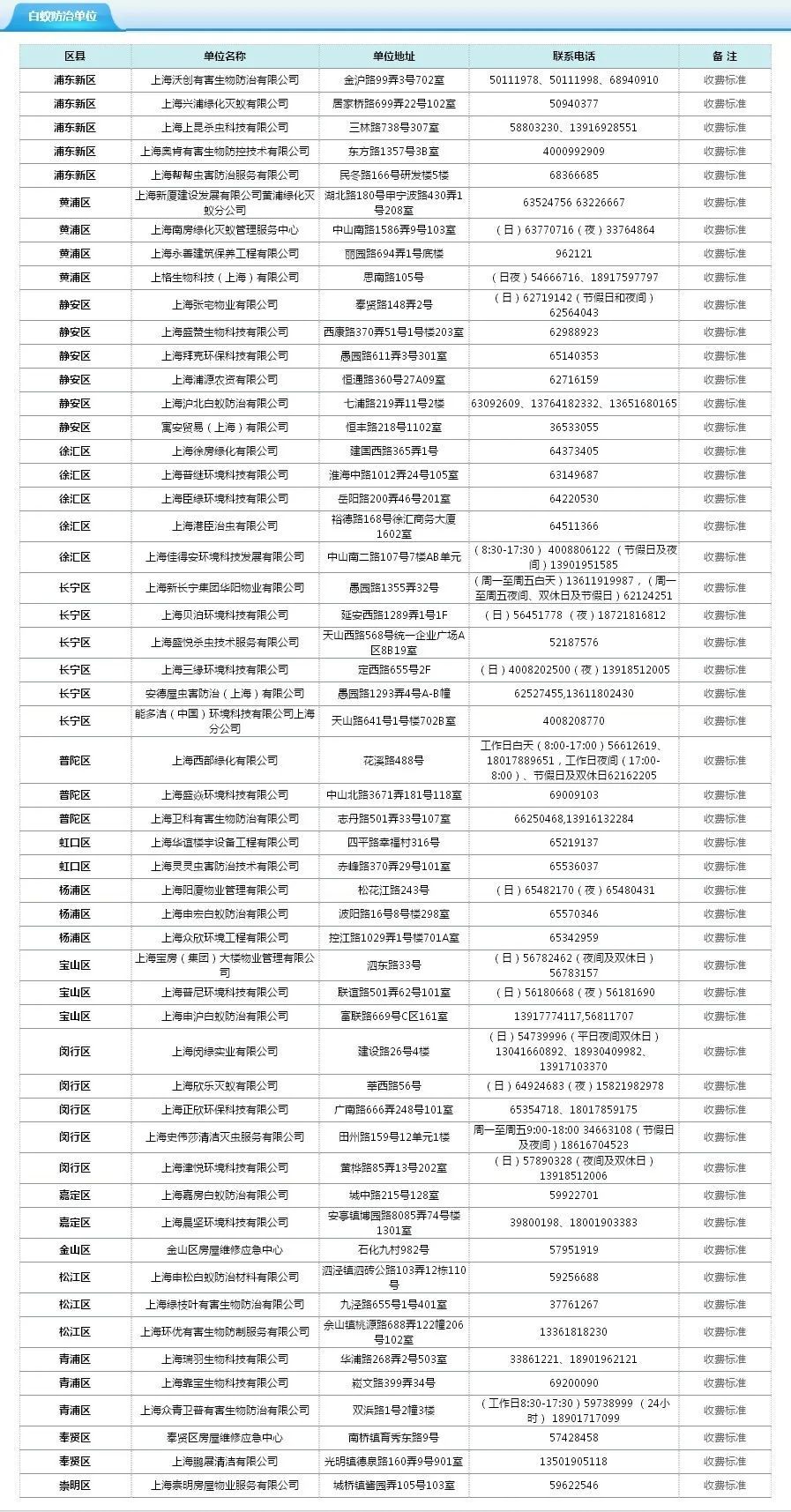 灭白蚁的收费标准_白蚁怎么灭_灭白蚁的特效药