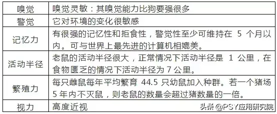 有效灭鼠的措施_有效灭鼠神器_怎样灭鼠最快最有效
