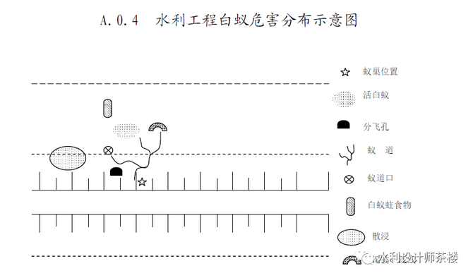 水利工程师茶楼, 水利部出台《水利工程白蚁防治技术指南(试行)》,内附全文