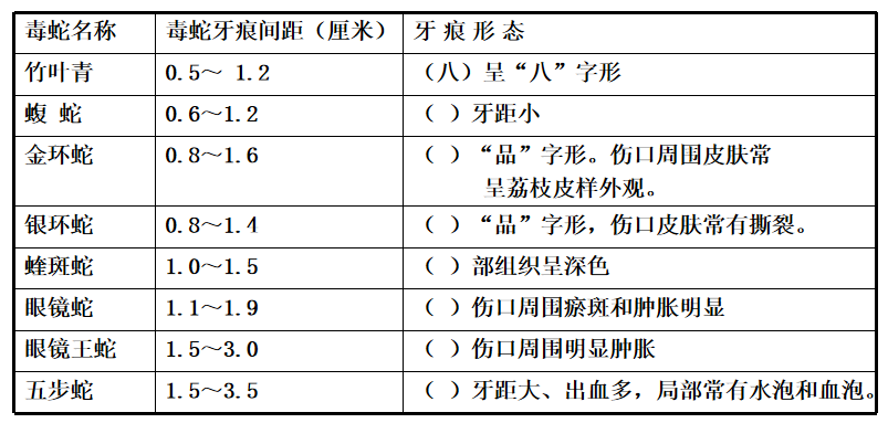 老鼠气味怕驱赶虫子吗_老鼠最怕什么气味驱赶老鼠_老鼠气味怎么去除